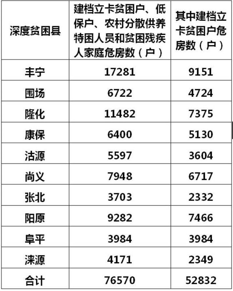隆化新房